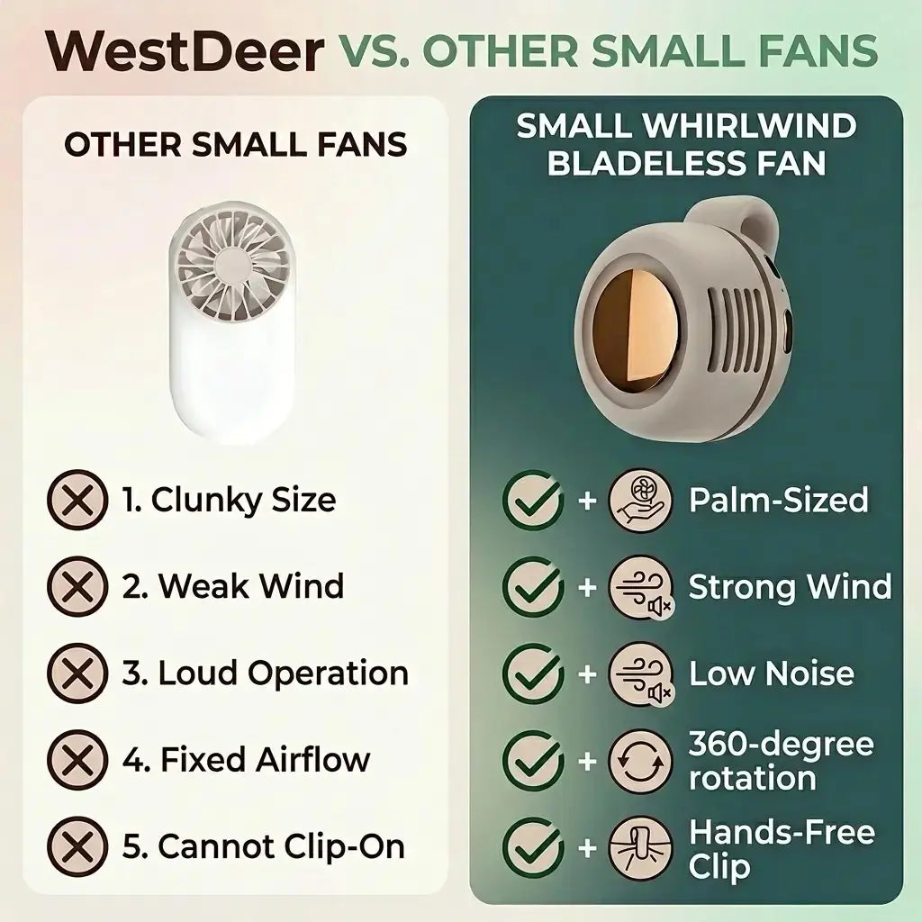Westdeer Portable Bladeless Mini Fan – Rechargeable Silent Waist & Handheld Turbo Fan